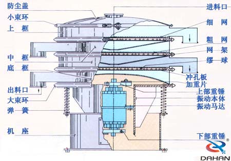 振動篩結構圖