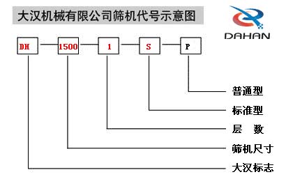 1500-1S振動篩代號