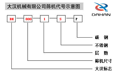 食品不銹鋼振動(dòng)篩型號(hào)