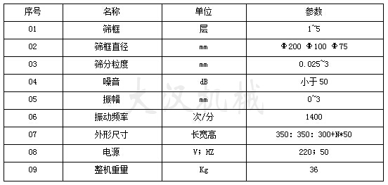 300T試驗篩參數