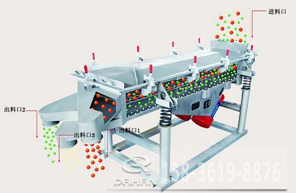 直線振動篩工作原理