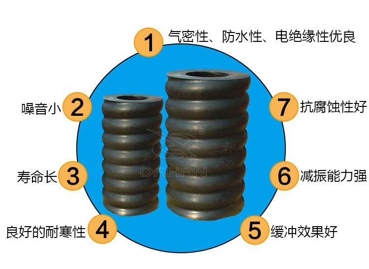 復合彈簧的優勢