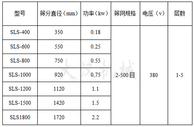 聚丙烯振動篩參數