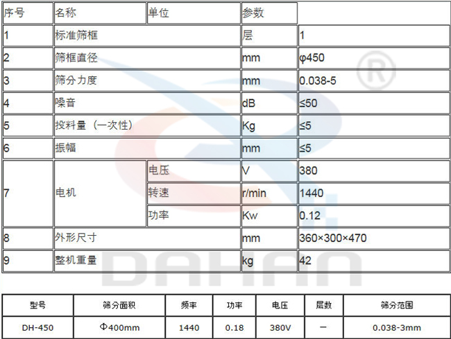 450過濾篩技術參數