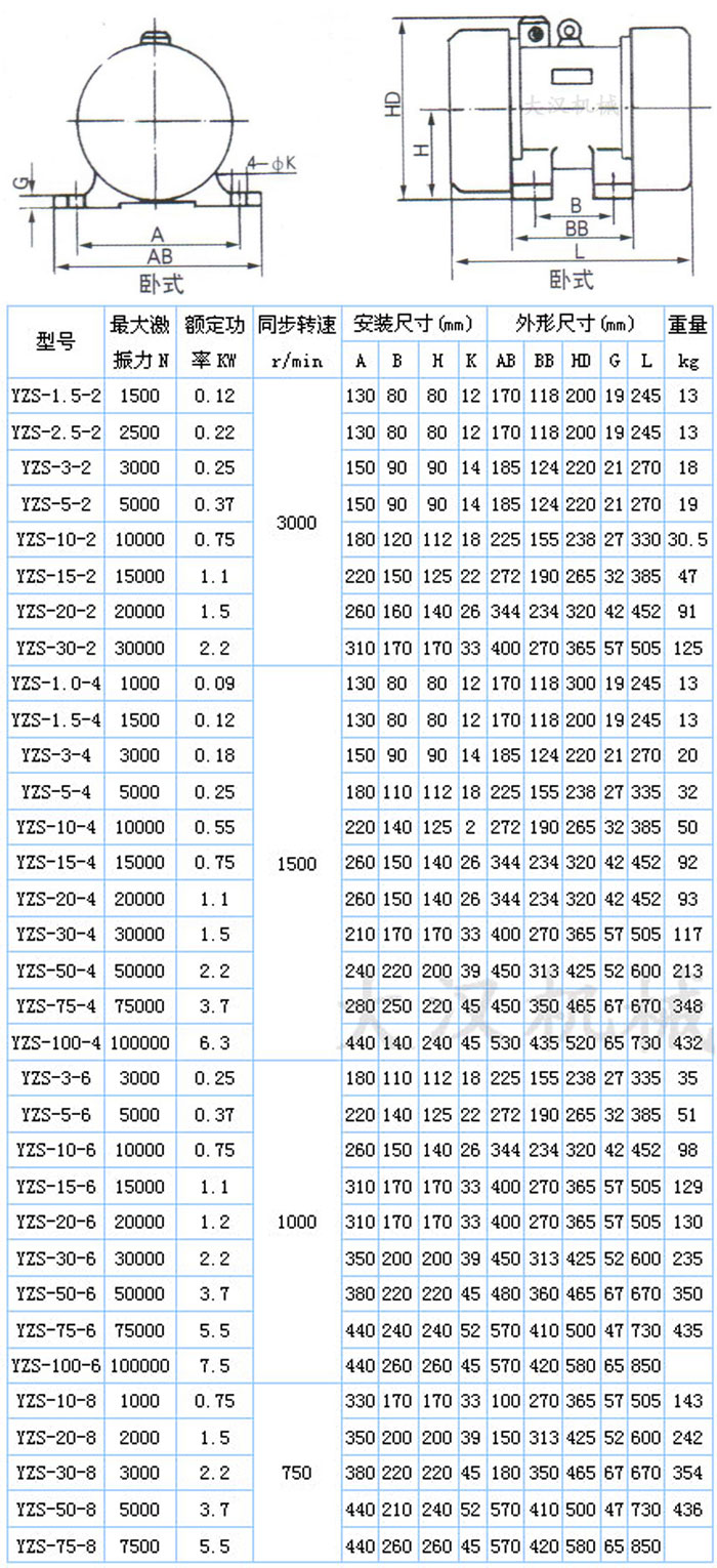 YZS振動電機技術參數與結構