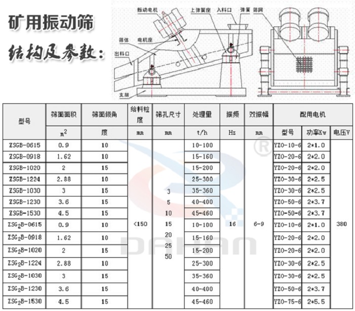 ZSG礦用振動篩結構技術參數