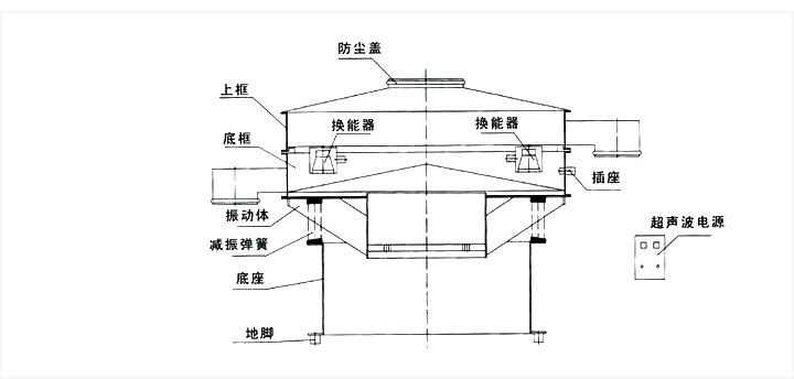 超聲波旋振篩結構圖