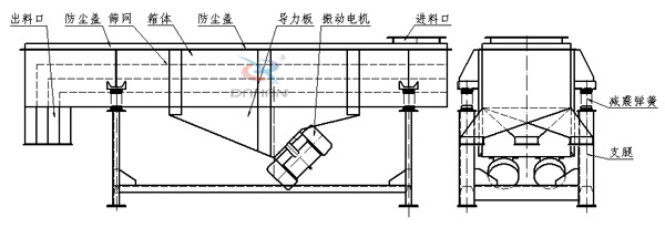 直線振動(dòng)篩結(jié)構(gòu)圖