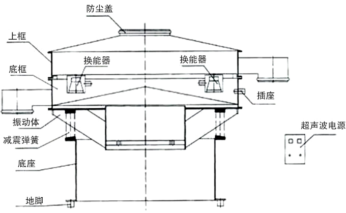 超聲波振動(dòng)篩結(jié)構(gòu)圖