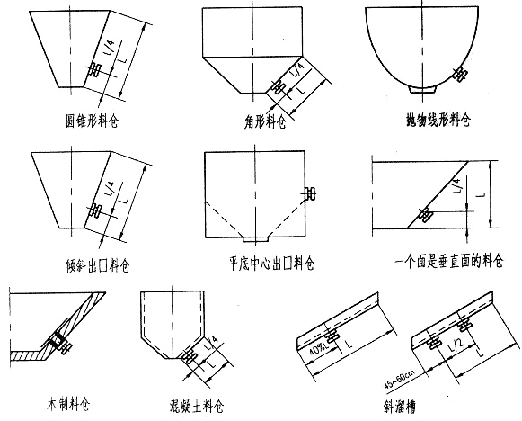 倉壁振動器安裝示意圖