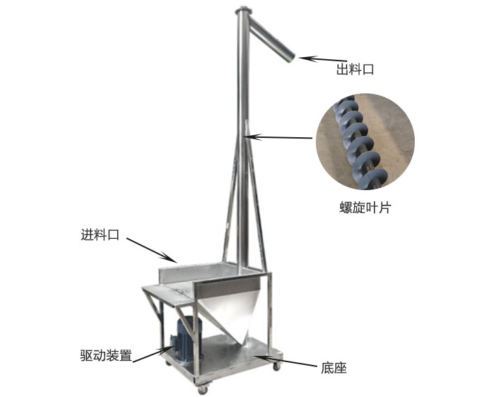 垂直螺旋輸送機結構