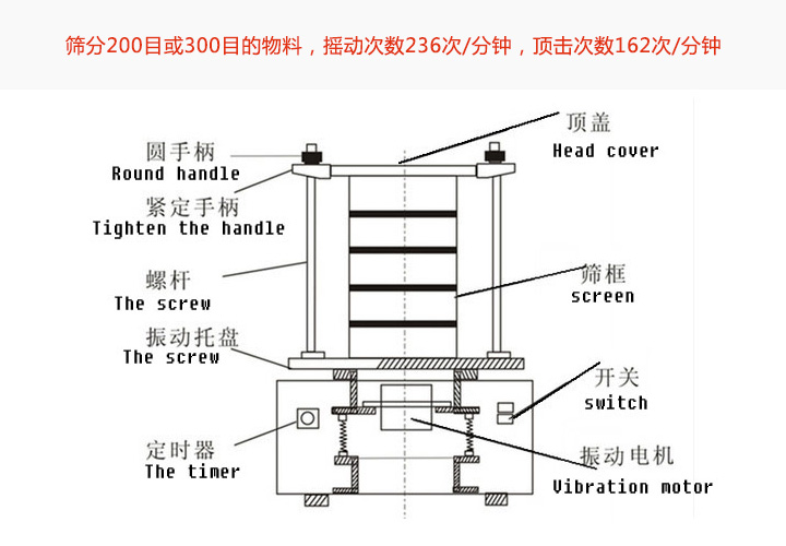 頂擊式振篩機結構