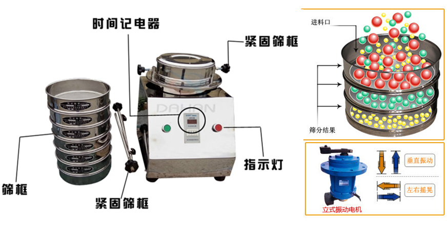 頂擊式振篩機結構及工作原理