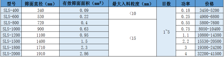 塑料振動篩價格表